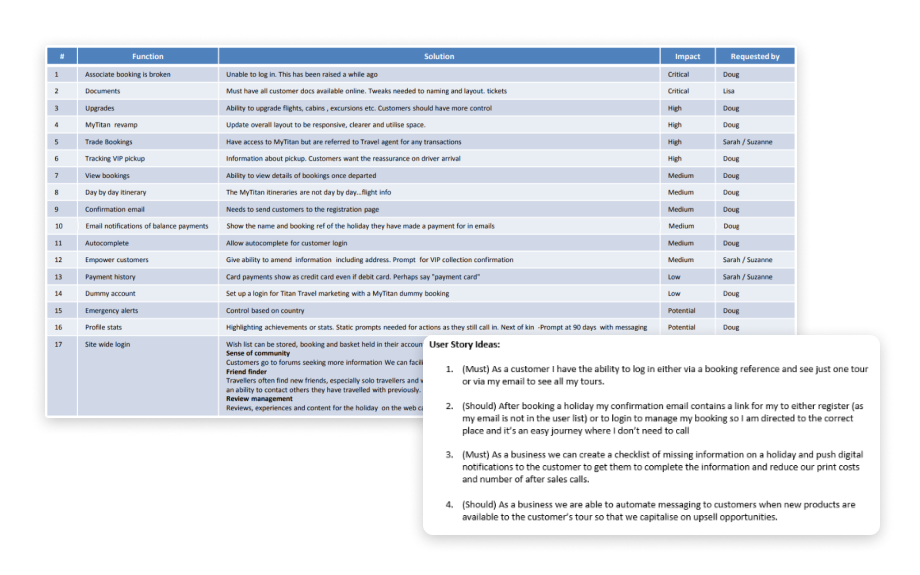 spreadsheet of pain points, feedback and observations