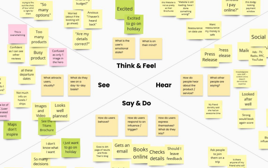 empathy mapping think, see, hear, say workshop