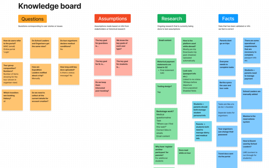 a view of a knowledge board for UX