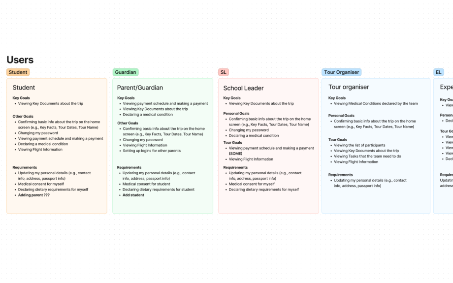 create personas to empathise with users