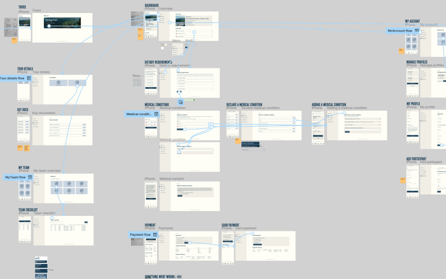 an interactive Figma prototype