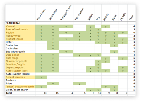 search bar spreadsheet