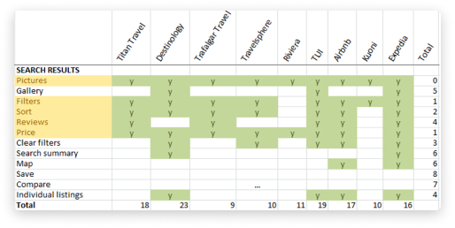 search results spreadsheet