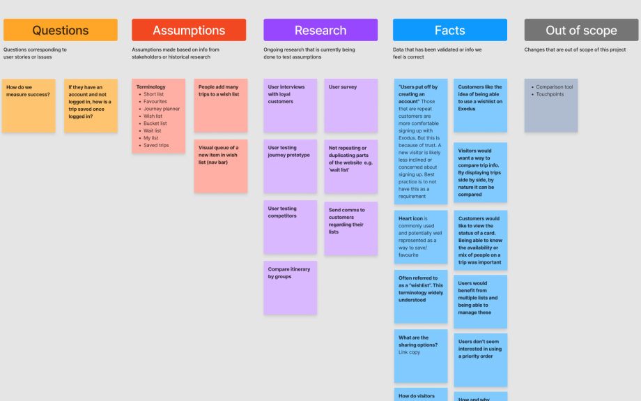 a view of a knowledge board for UX